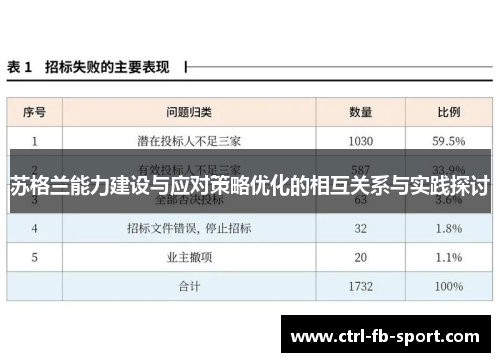苏格兰能力建设与应对策略优化的相互关系与实践探讨