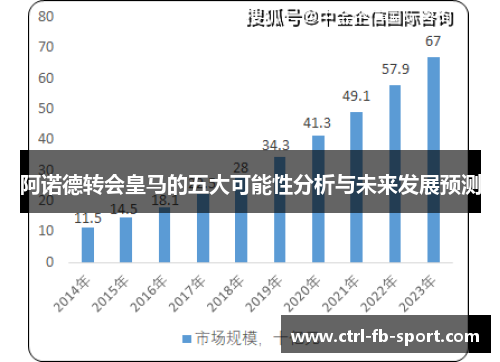 阿诺德转会皇马的五大可能性分析与未来发展预测