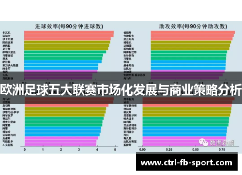 欧洲足球五大联赛市场化发展与商业策略分析