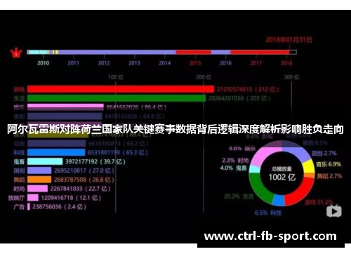 阿尔瓦雷斯对阵荷兰国家队关键赛事数据背后逻辑深度解析影响胜负走向